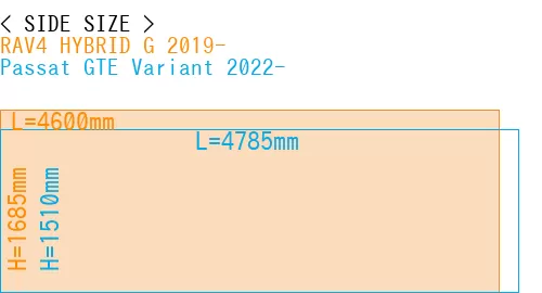 #RAV4 HYBRID G 2019- + Passat GTE Variant 2022-
